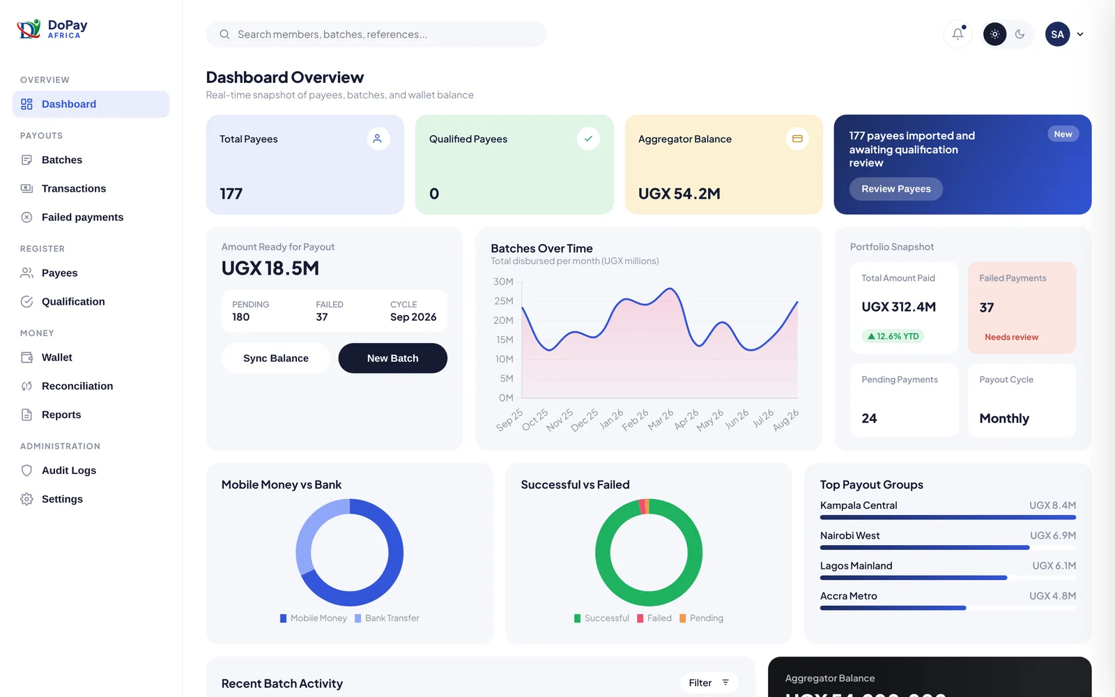 DoPay Africa payout dashboard on a laptop